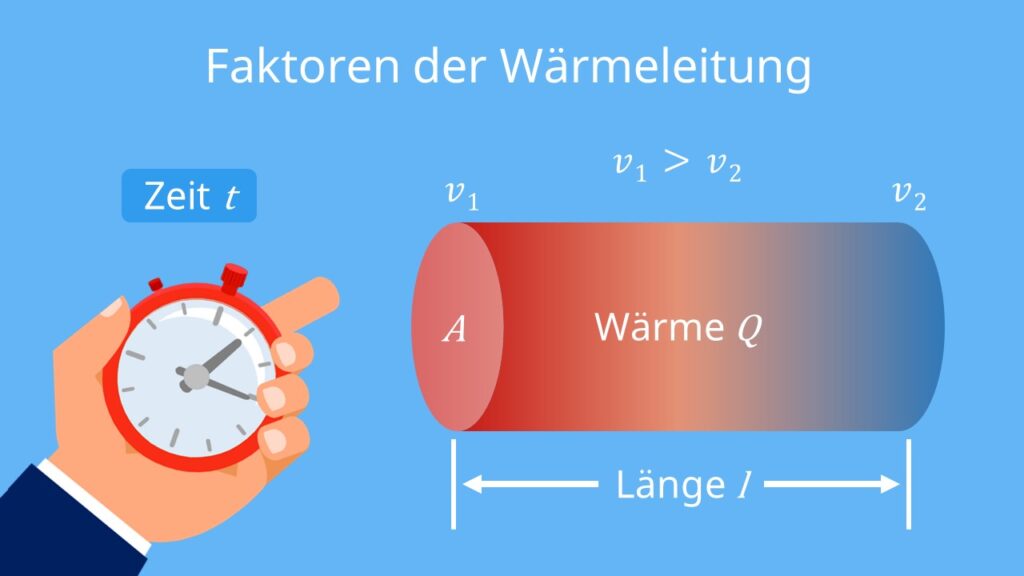 Bild von